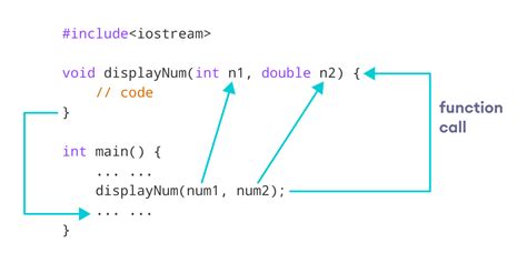 w3resource c++ functions.